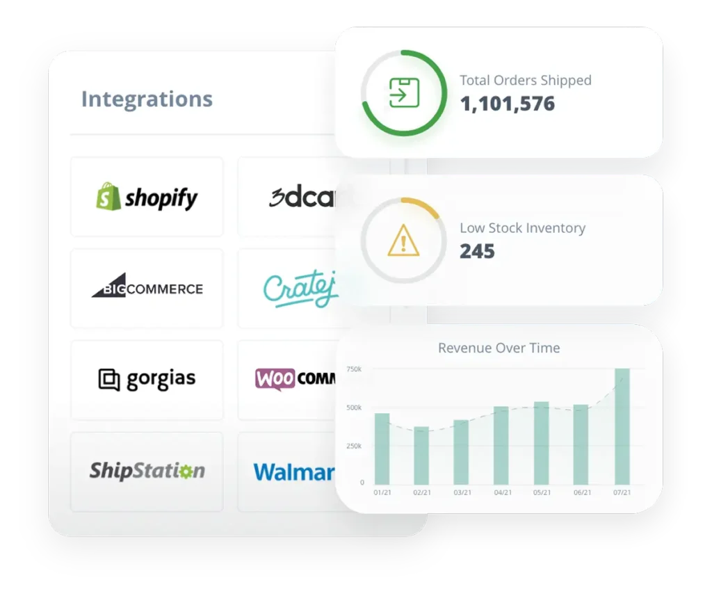 Tech-powered omnichannel fulfillment platform